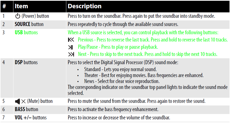 Insignia NS-HSB318 Home Theater Speaker User Manual Insignia NS-HSB318 Home Theater Speaker-7