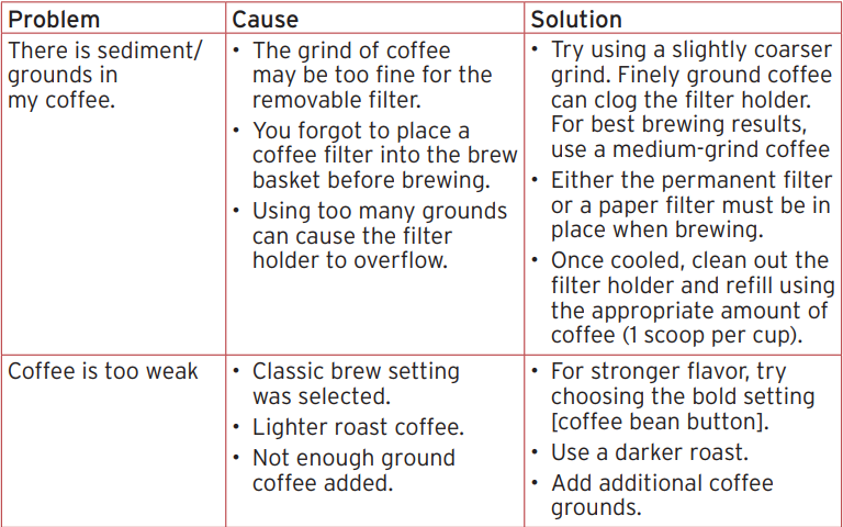 Instant Infusion Brew Plus 12 Cup Drip Coffee Maker- 10