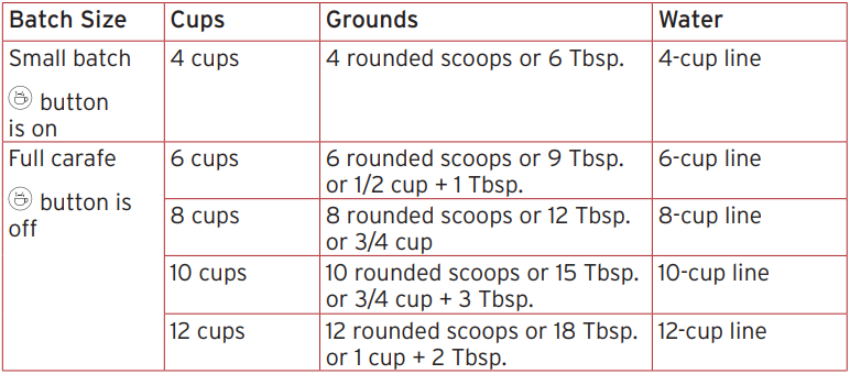 Instant Infusion Brew Plus 12 Cup Drip Coffee Maker- 7