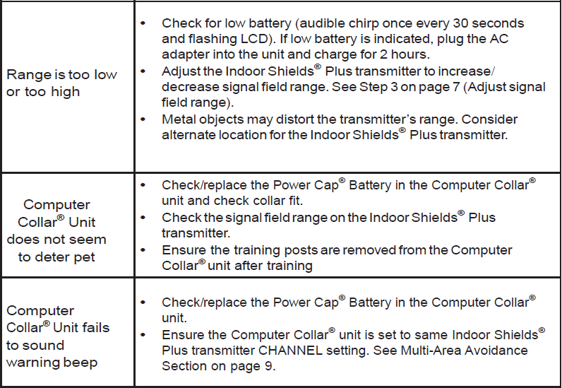 Invisible Fence Indoor Shield Plus Transmitter-12