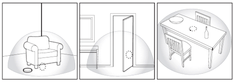 Invisible Fence Indoor Shield Plus Transmitter-8