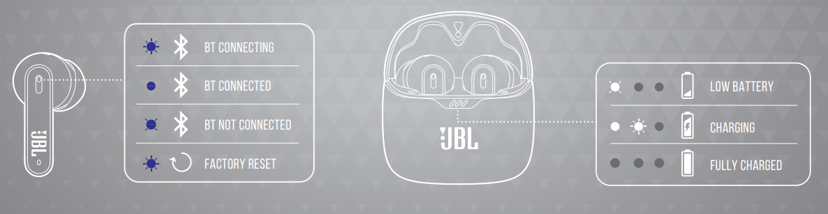 JBL Tune Flex Wireless Noise Cancelling Earbuds 15