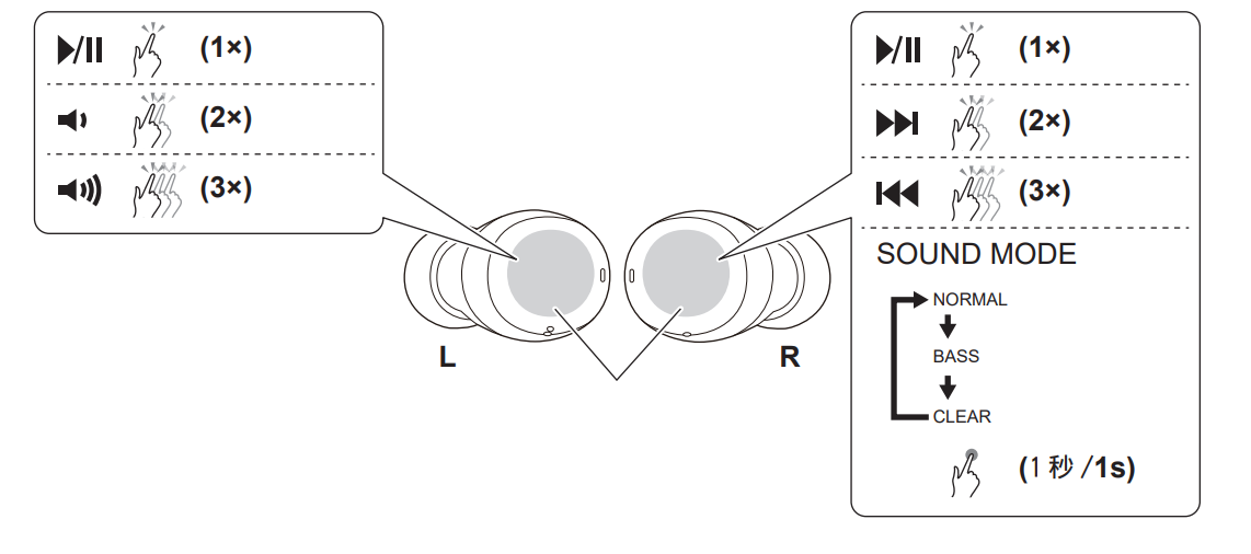 JVC Compact and Lightweight Wireless Earbuds User Guide JVC Compact and Lightweight Wireless Earbuds User Guide 7