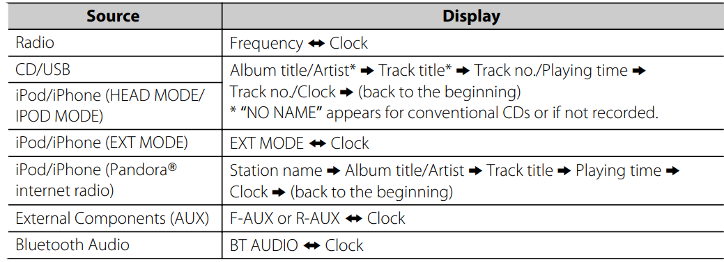 JVC KD-S39 Car Receiver User Manual JVC KD-S39 Car Receiver-12