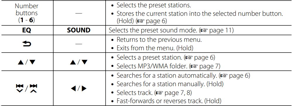 JVC KD-S39 Car Receiver User Manual JVC KD-S39 Car Receiver-16