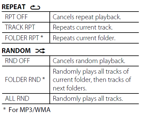 JVC KD-S39 Car Receiver User Manual JVC KD-S39 Car Receiver-52