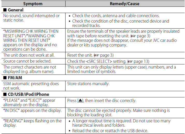 JVC KD-S39 Car Receiver User Manual JVC KD-S39 Car Receiver-61