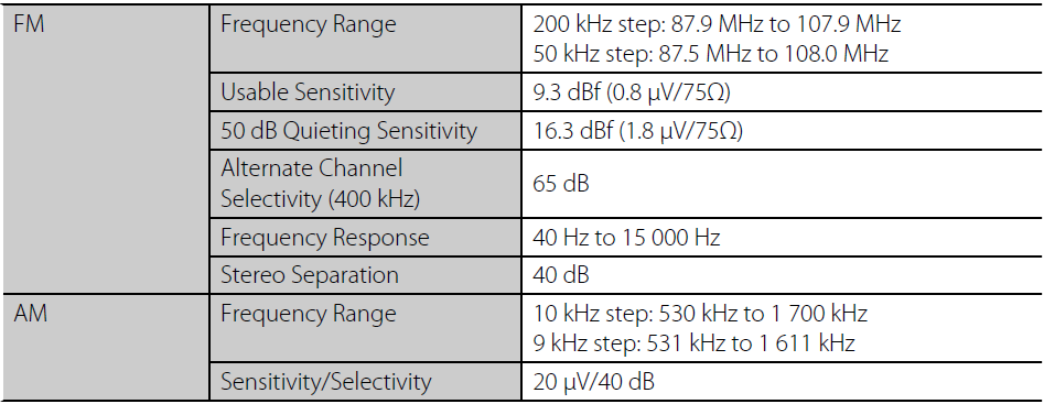 JVC KD-S39 Car Receiver User Manual JVC KD-S39 Car Receiver-64