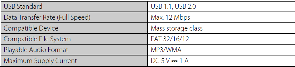 JVC KD-S39 Car Receiver User Manual JVC KD-S39 Car Receiver-66