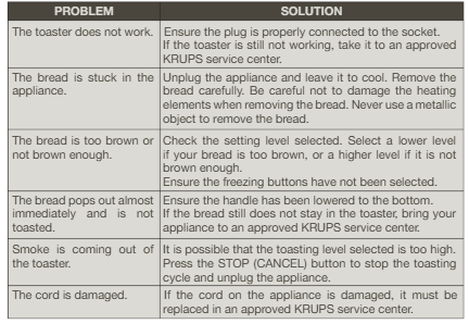 KRUPS Express KH411D50 2-Slice Toaster 3