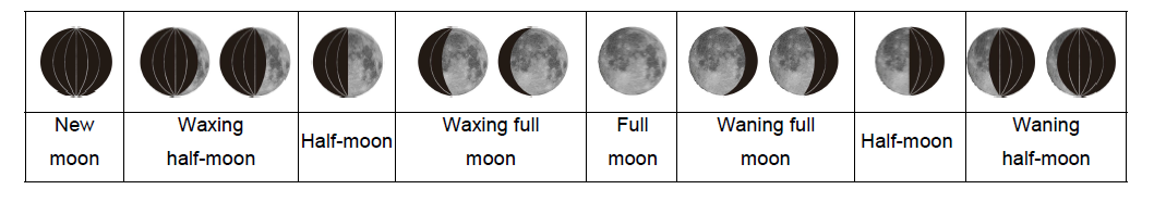 Kalawen PT3388 Weather Station User Manual Kalawen PT3388 Weather Station User Manual 5
