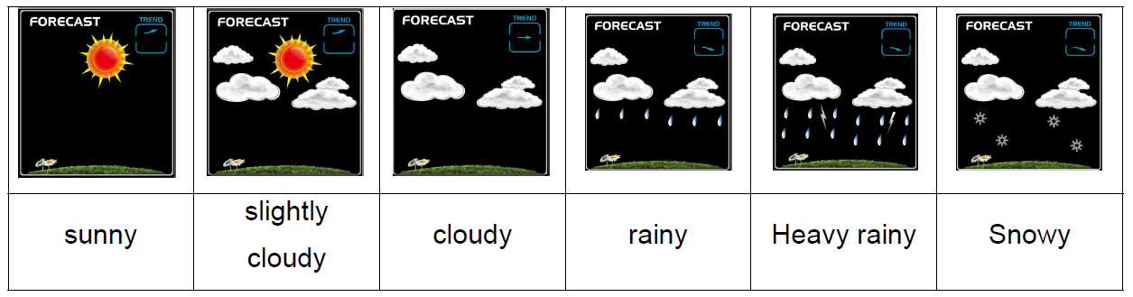 Kalawen PT3388 Weather Station User Manual Kalawen PT3388 Weather Station User Manual 7