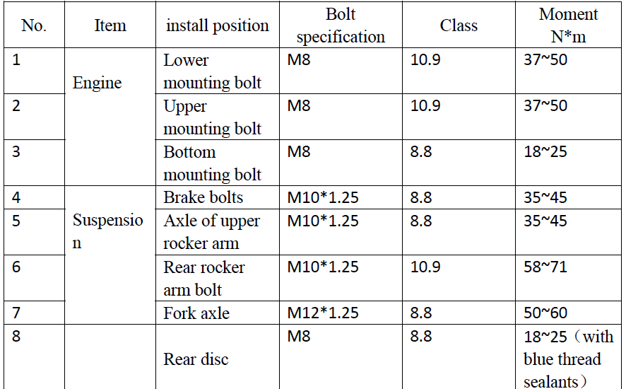 Kayo Motor AY702 Offroad Vehicle User Manual 15