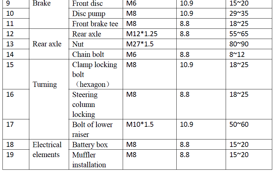 Kayo Motor AY702 Offroad Vehicle User Manual 16