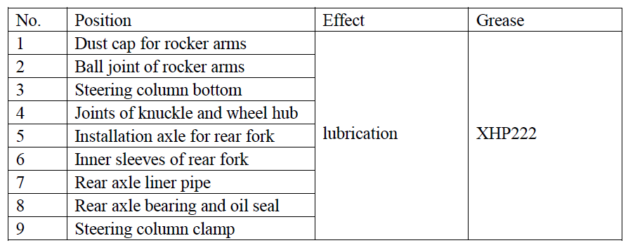 Kayo Motor AY702 Offroad Vehicle User Manual 18
