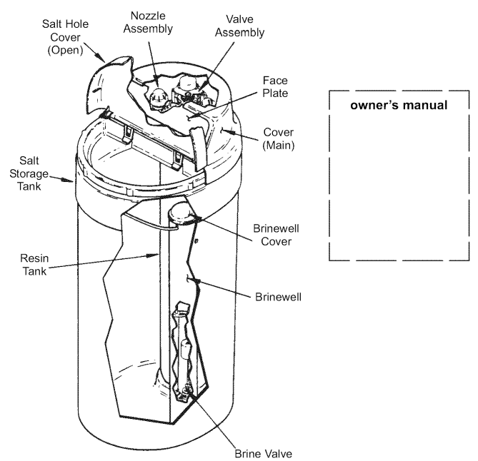 Kenmore 300 Series Water Softener-1