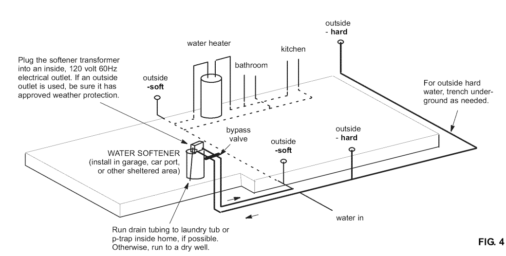 Kenmore 300 Series Water Softener-10