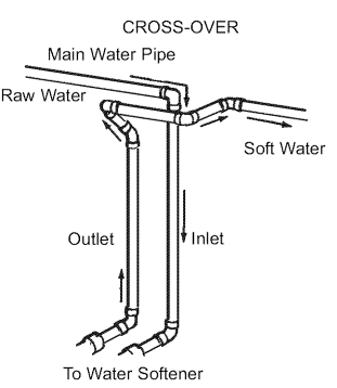 Kenmore 300 Series Water Softener-13