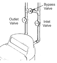 Kenmore 300 Series Water Softener-19