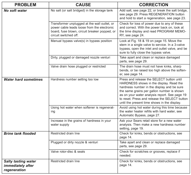 Kenmore 300 Series Water Softener-23