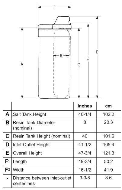 Kenmore 300 Series Water Softener-24