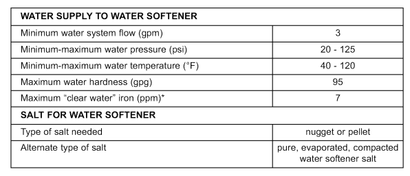 Kenmore 300 Series Water Softener-25