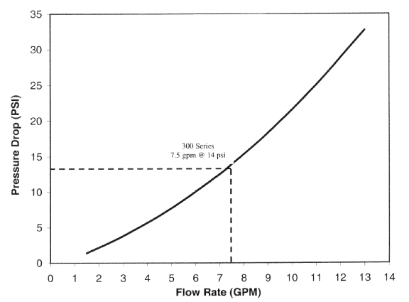 Kenmore 300 Series Water Softener-26