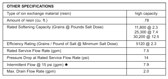 Kenmore 300 Series Water Softener-27
