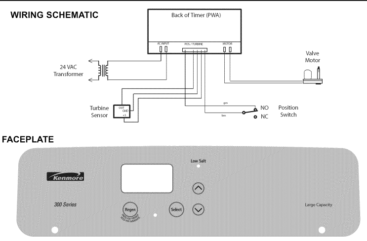 Kenmore 300 Series Water Softener-28