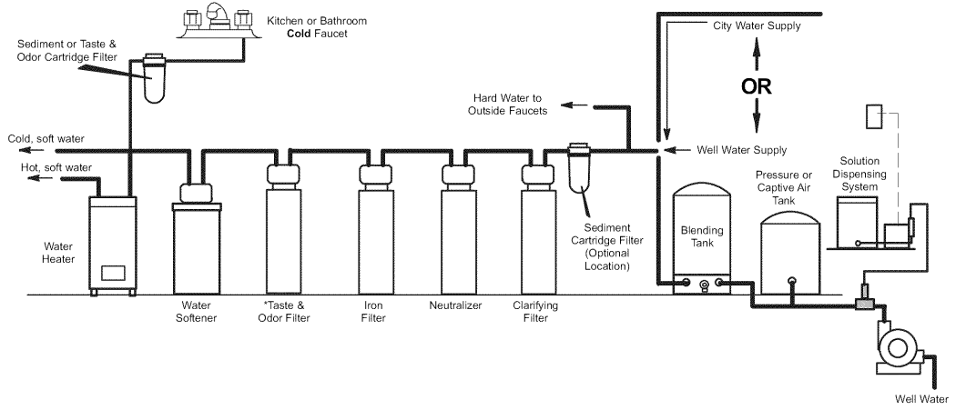 Kenmore 300 Series Water Softener-8
