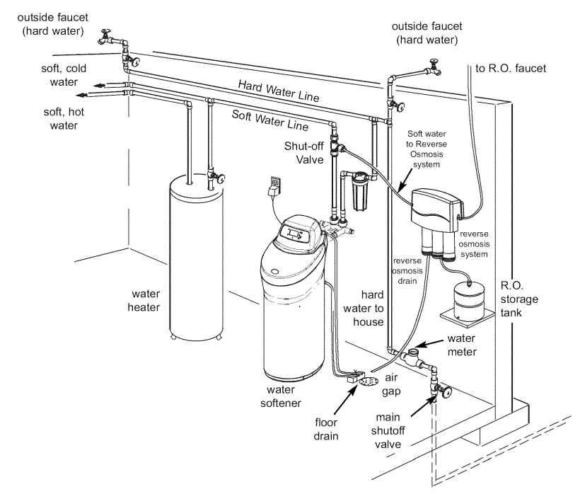 Kenmore 300 Series Water Softener-9
