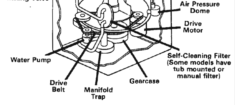 Kenmore Belt Driven Automatic Washers Repair Manual 20