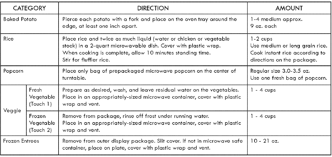 Kenmore Elite 7217920 Microwave Oven User Guide Kenmore Elite 7217920 Microwave Oven 12