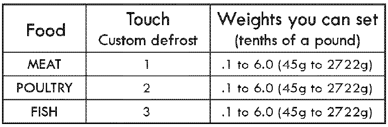 Kenmore Elite 7217920 Microwave Oven User Guide Kenmore Elite 7217920 Microwave Oven 14