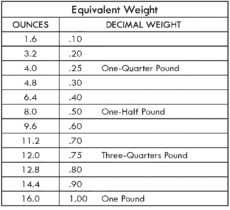 Kenmore Elite 7217920 Microwave Oven User Guide Kenmore Elite 7217920 Microwave Oven 15