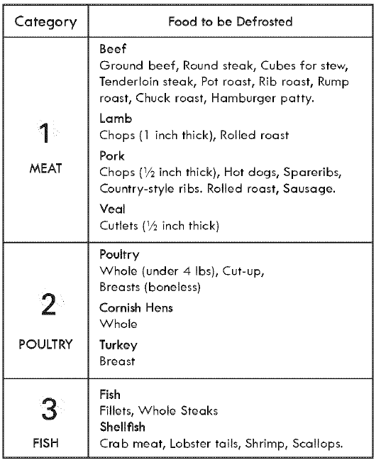 Kenmore Elite 7217920 Microwave Oven User Guide Kenmore Elite 7217920 Microwave Oven 16