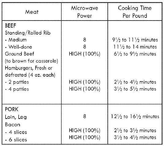 Kenmore Elite 7217920 Microwave Oven User Guide Kenmore Elite 7217920 Microwave Oven 17