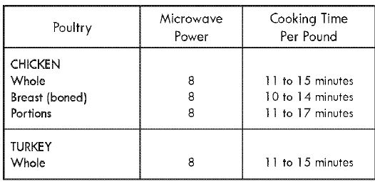 Kenmore Elite 7217920 Microwave Oven User Guide Kenmore Elite 7217920 Microwave Oven 18