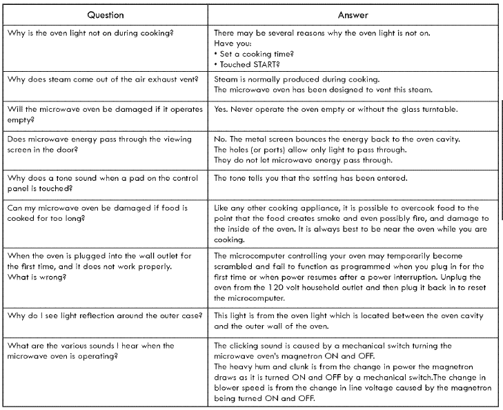 Kenmore Elite 7217920 Microwave Oven User Guide Kenmore Elite 7217920 Microwave Oven 19