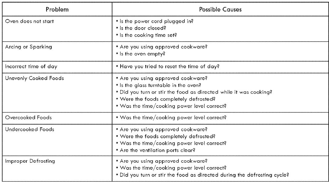 Kenmore Elite 7217920 Microwave Oven User Guide Kenmore Elite 7217920 Microwave Oven 20