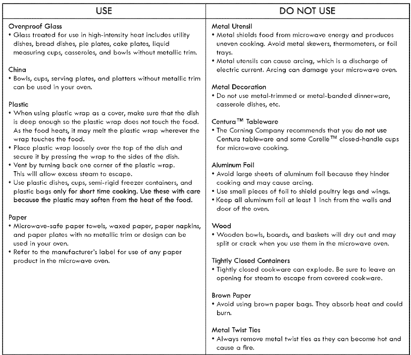 Kenmore Elite 7217920 Microwave Oven User Guide Kenmore Elite 7217920 Microwave Oven 5