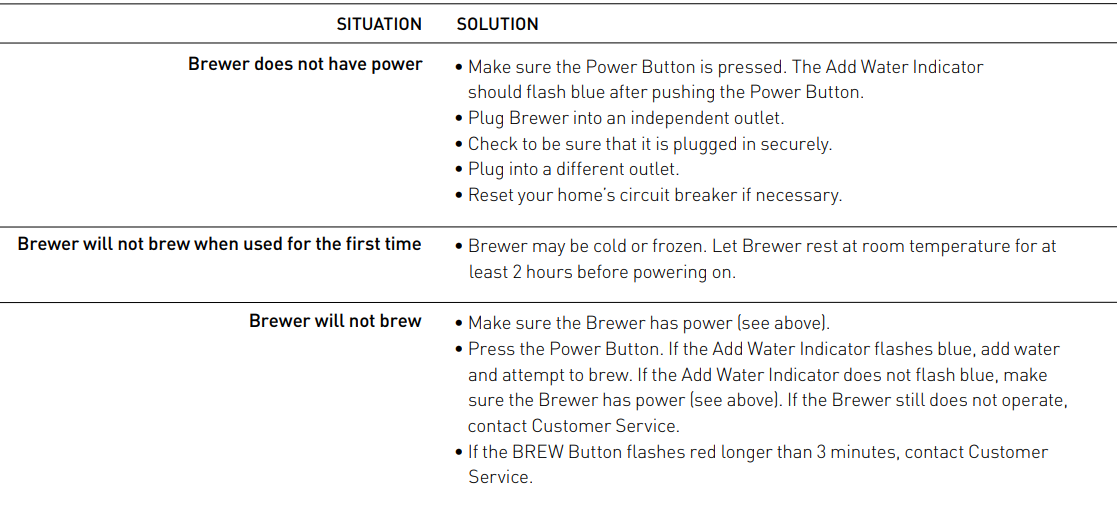 Keurig B31 Coffee Maker-16