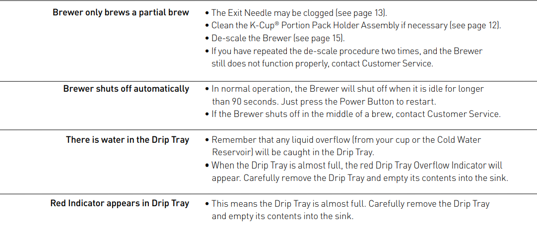 Keurig B31 Coffee Maker-17