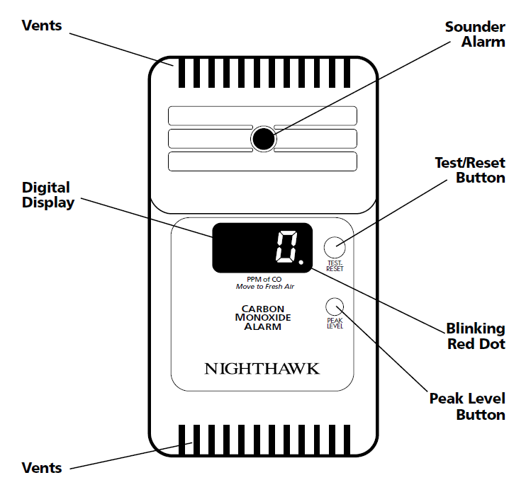 Kidde Nighthawk KN-COP-DP Carbon Monoxide Alarm User Manual Kidde Nighthawk KN-COP-DP Carbon Monoxide Alarm 1