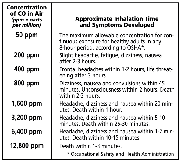 Kidde Nighthawk KN-COP-DP Carbon Monoxide Alarm User Manual Kidde Nighthawk KN-COP-DP Carbon Monoxide Alarm 3