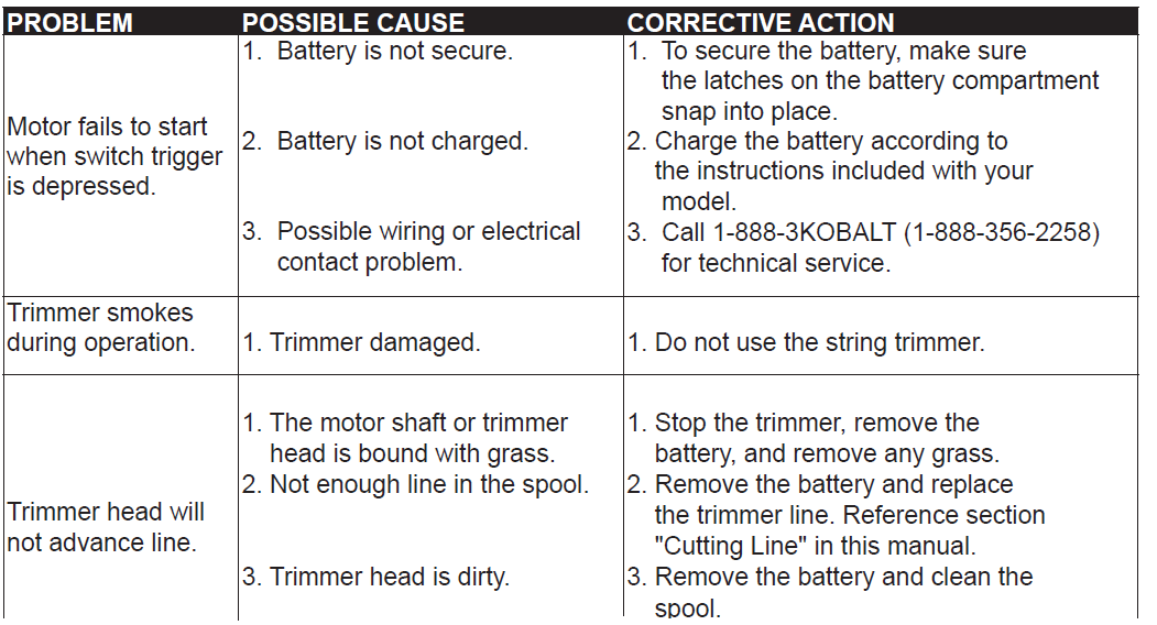 Kobalt 40v Lithium Ion Brushed String Trimmer User Manual Kobalt 40v Lithium Ion Brushed String Trimmer User Manual 26