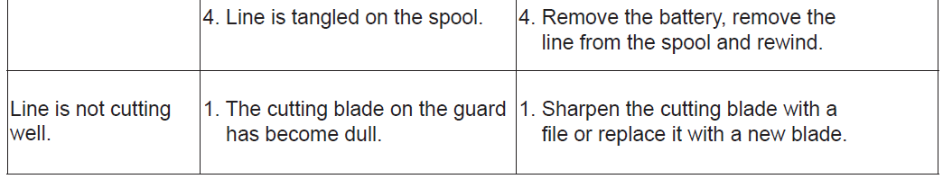 Kobalt 40v Lithium Ion Brushed String Trimmer User Manual Kobalt 40v Lithium Ion Brushed String Trimmer User Manual 27