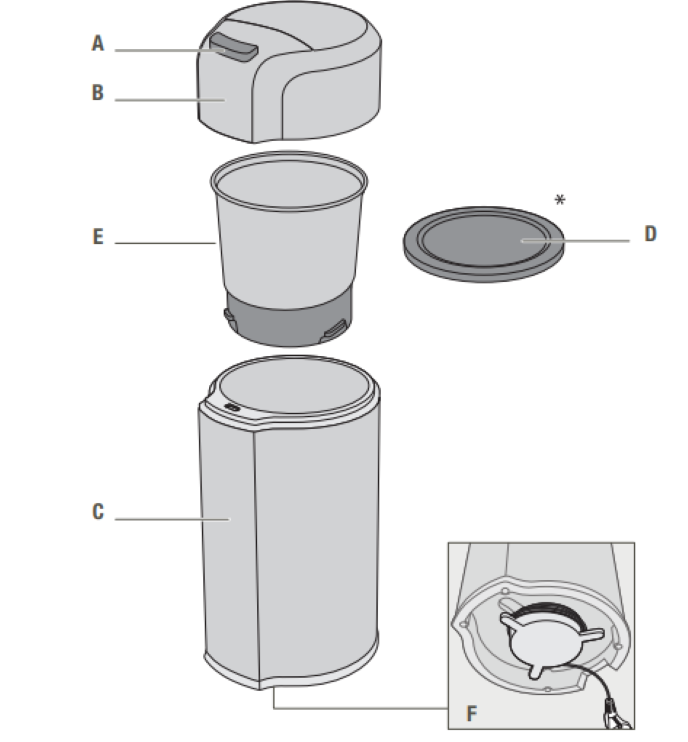 Krups GX332 Silent Vortex Electric Coffee Grinder User Manual Krups GX332 Silent Vortex Electric Coffee Grinder User Manual 1
