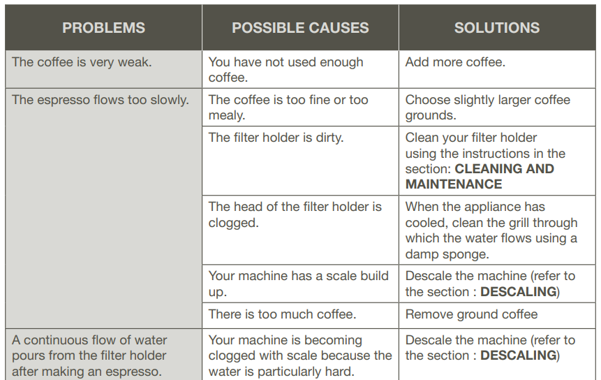Krups XP444 Divine Stainless Steel Espresso Maker Manual 26