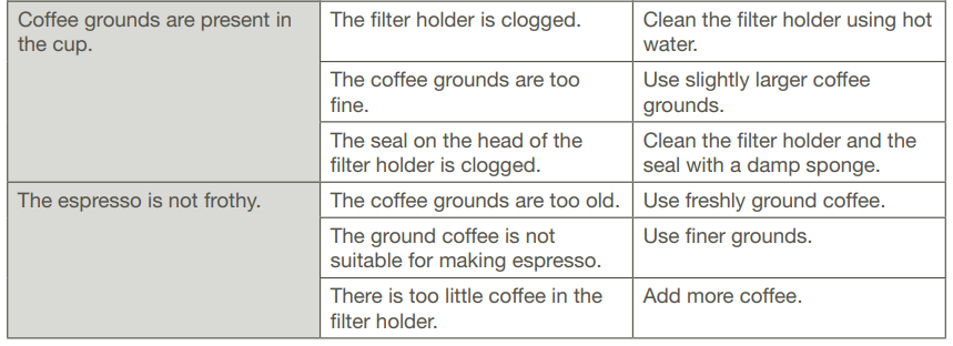 Krups XP444 Divine Stainless Steel Espresso Maker Manual 27